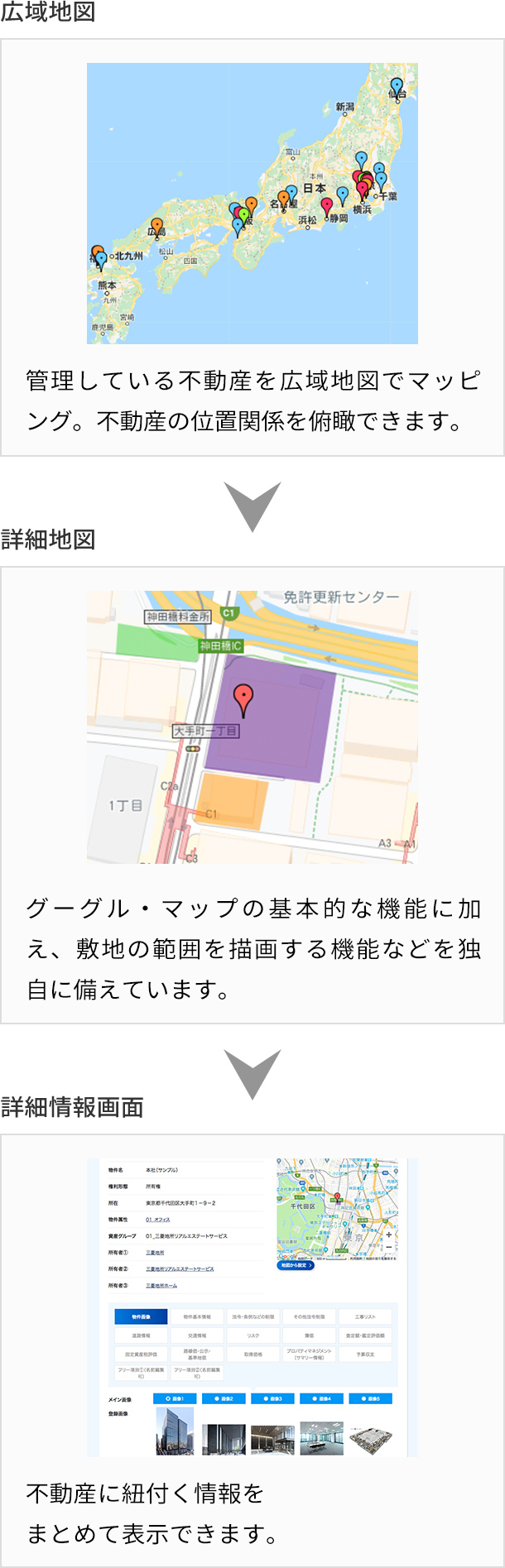 地図と連動した不動産基本情報の管理