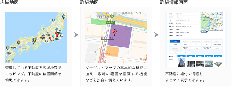 地図と連動した不動産基本情報の管理