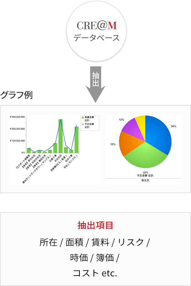 レポート機能