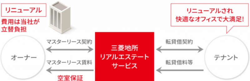 ビルプラススキーム図