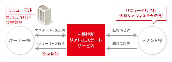 ビルプラス図解