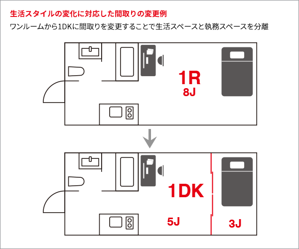 生活スタイルの変化に対応した間取りの変更例