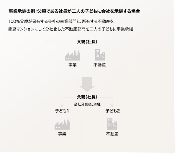 事業承継の例：父親である社長がニ人の子どもに会社を承継する場合