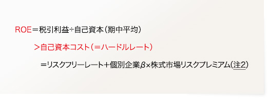 ROE=税引利益÷自己資本（期中平均）>自己資本コスト（=ハードルレート）=リスクフリーレート+個別企業β×株式市場リスクプレミアム（注2）