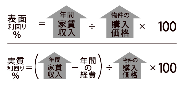 表面利回り 実質利回り