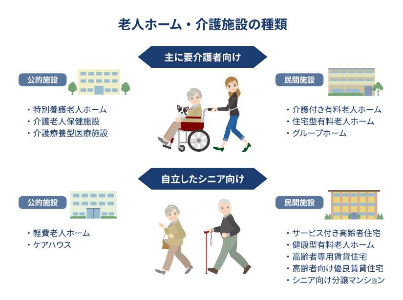 老人ホーム・介護施設の種類