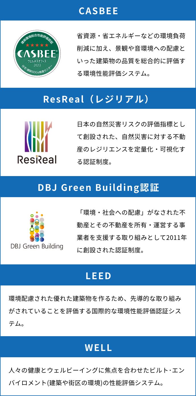 CASBEE、ResReal（レジリアル）、DBJ Green Building認証、LEED、WELL