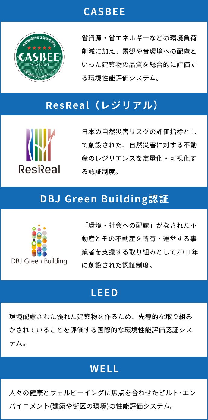 CASBEE、ResReal(レジリアル)、DBJ Green Building認証、LEED、WELL