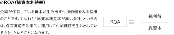 ※ROA（総資本利益率）