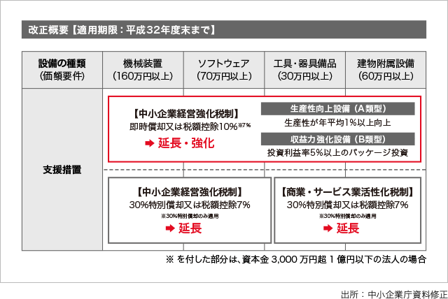 改正の概要