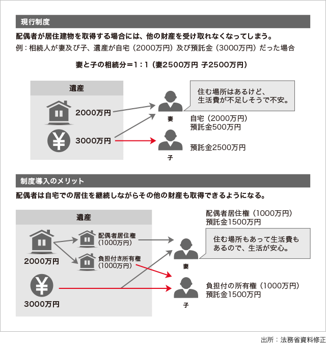 現行制度、制度導入のメリット