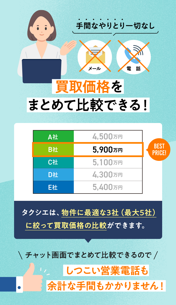 手間なやりとり一切なし 買取価格をまとめて比較できる！