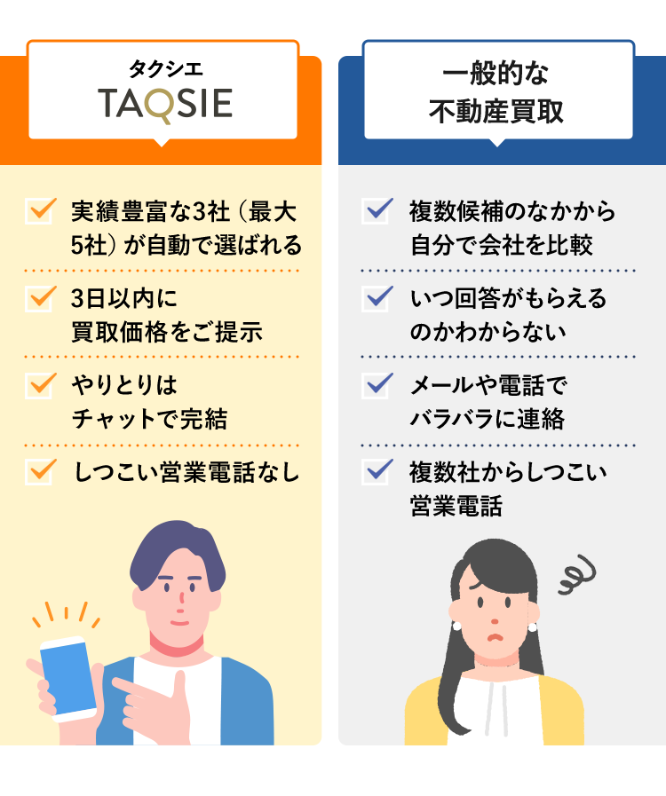 タクシエと一般的な不動産買取の比較