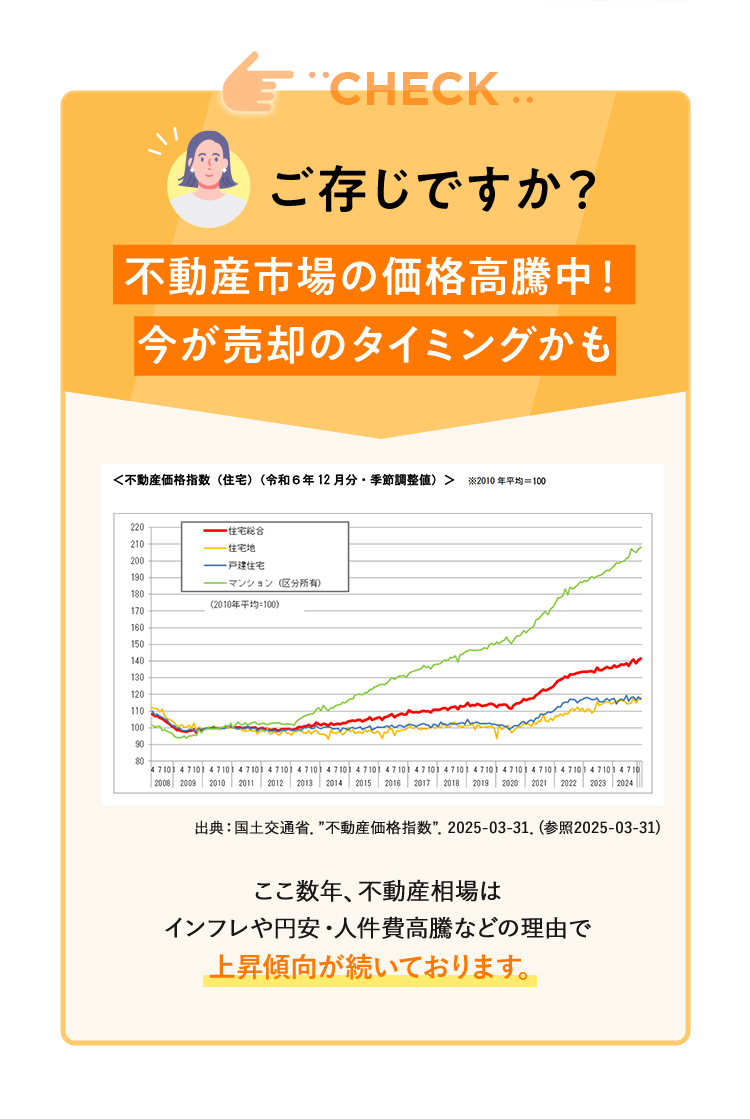 ご存じですか？不動産市場の価格高騰中！今が売却のタイミングかも