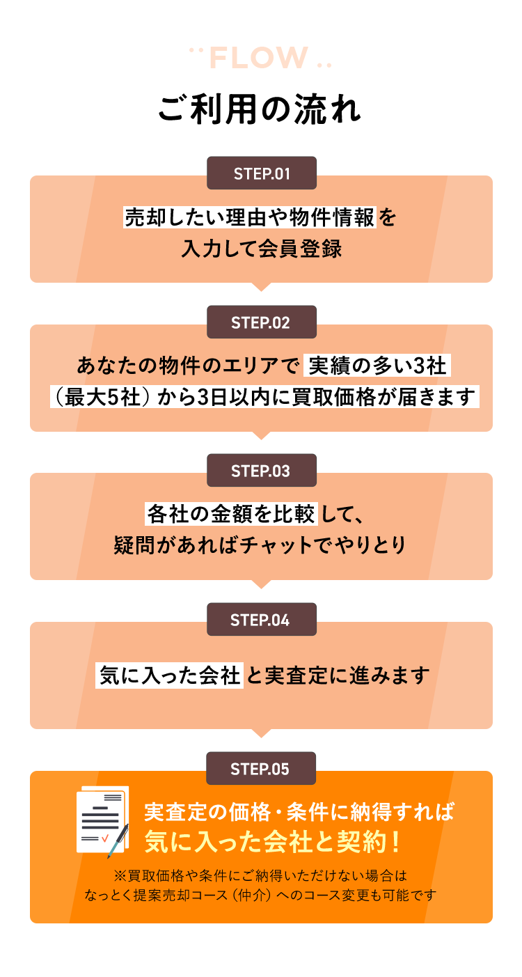 ご利用の流れ