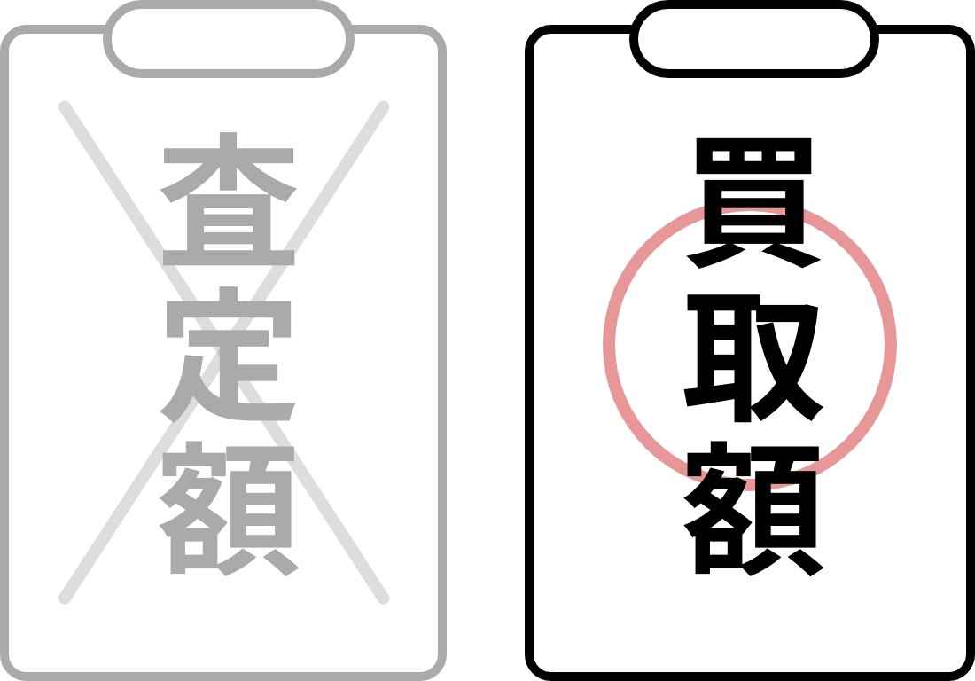 査定額と買取額