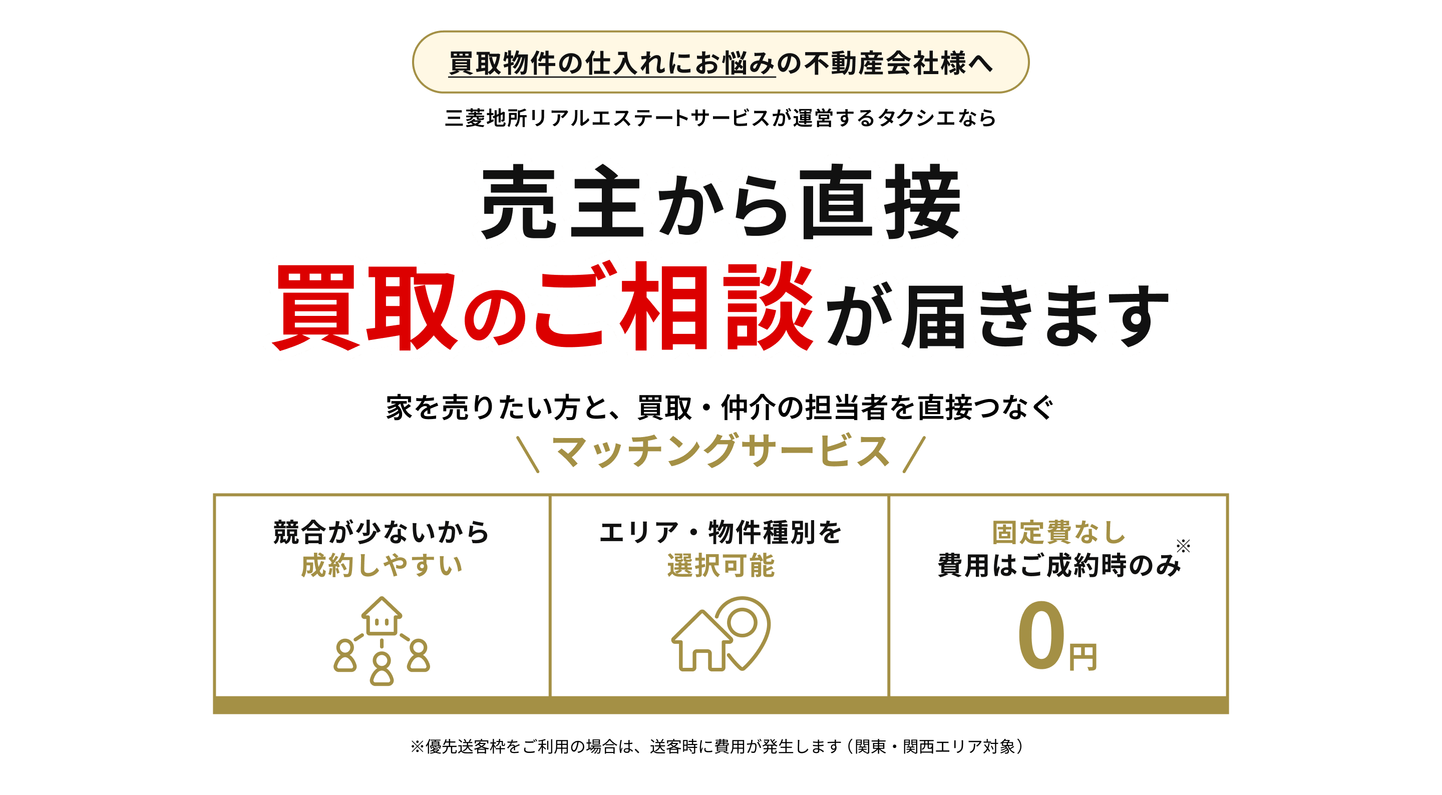 売主から直接買取のご相談が届きます