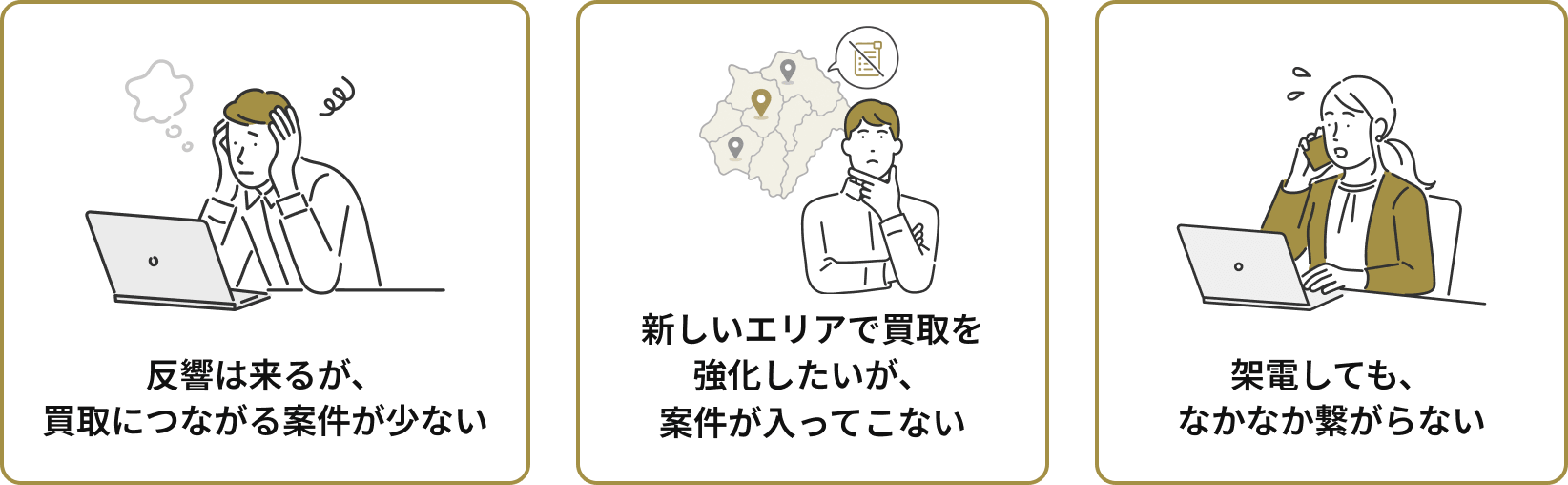 反響は来るが、買取につながる案件が少ない。新しいエリアで買取を強化したいが、案件が入ってこない。架電しても、なかなか繋がらない