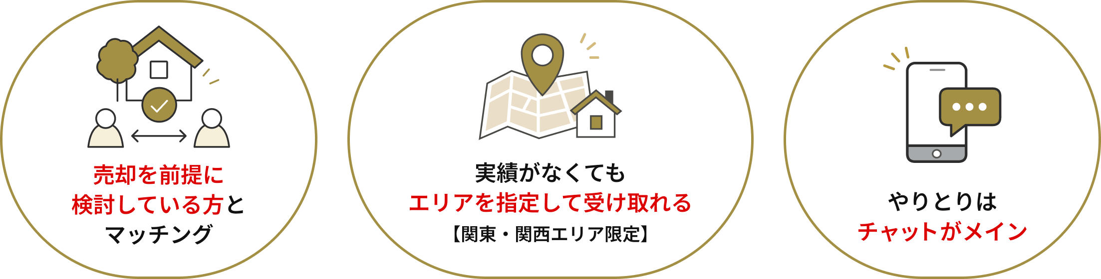 売却を前提に検討している方とマッチング。実績がなくてもエリアを指定して受け取れる（関東・関西エリア限定）。やりとりはチャットがメイン