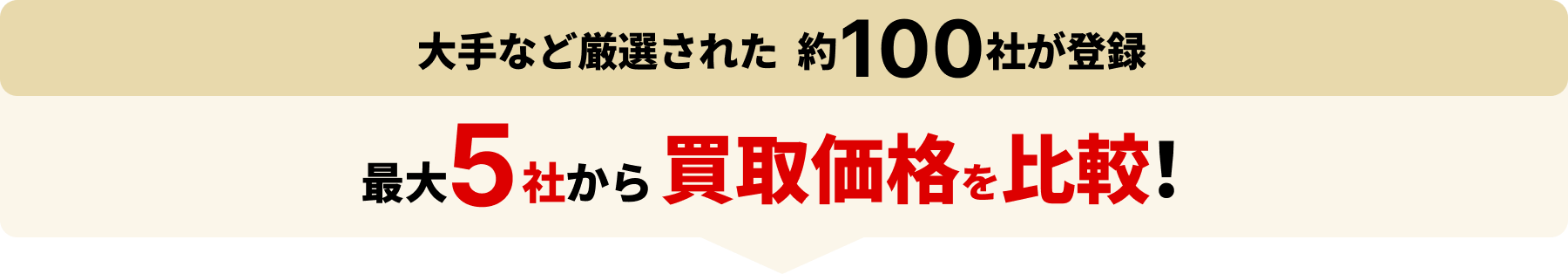 大手など厳選された約100社が登録。最大5社から買取価格を比較！