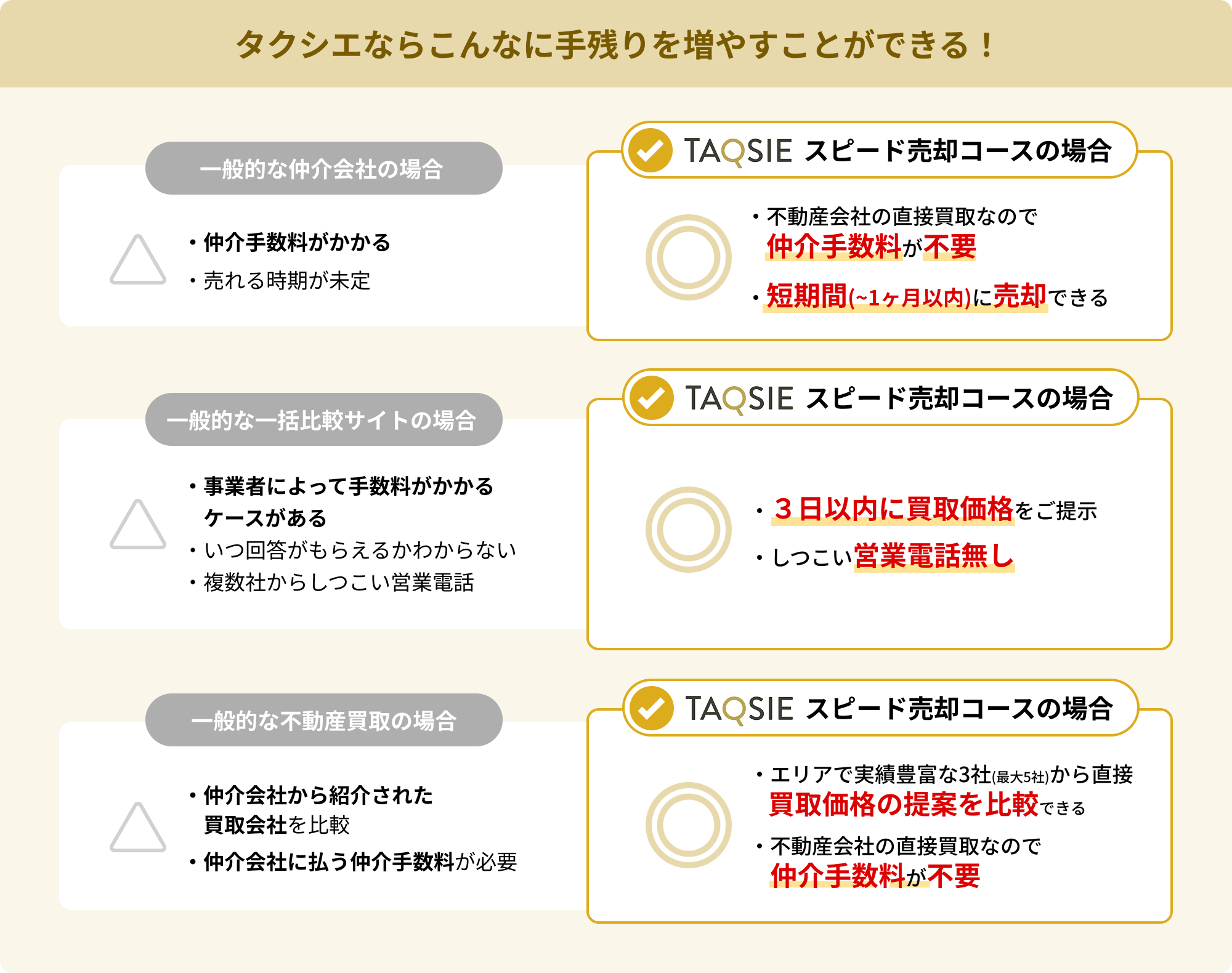 タクシエならこんなに手残りを増やすことができます
