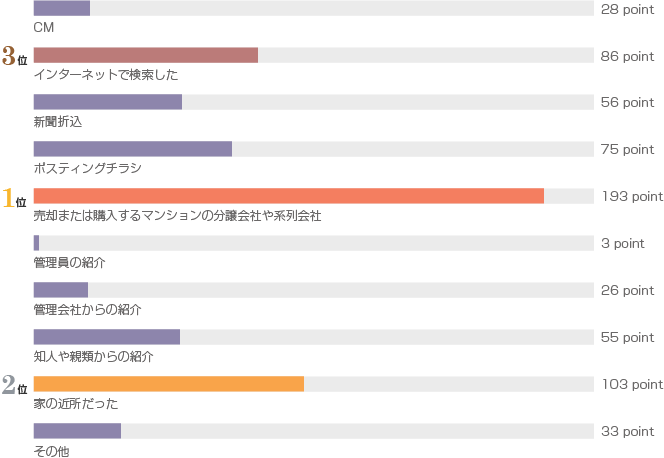 一括査定サイトが出すマンション査定の精度はどの程度？