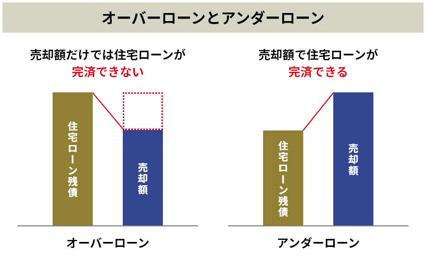 オーバーローンとアンダーローン