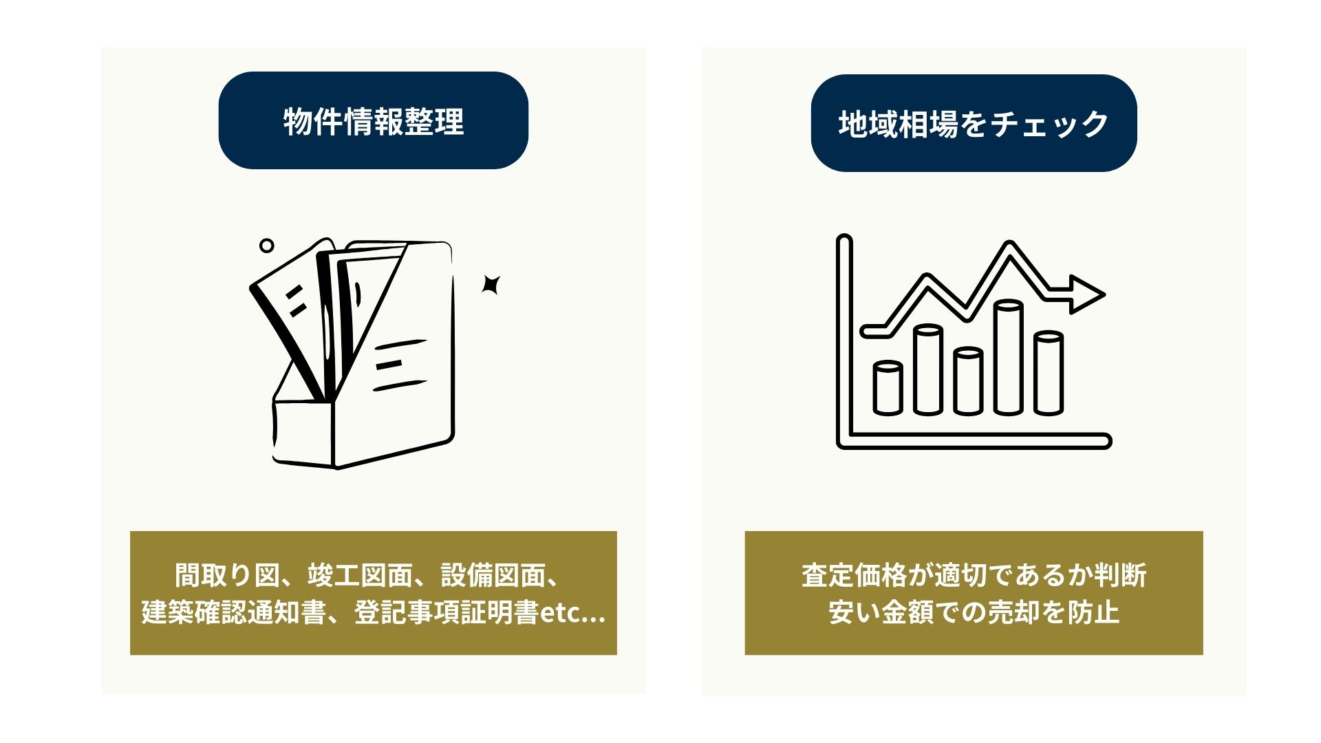 不動産の見積もりを依頼する前に準備しておくべきこと