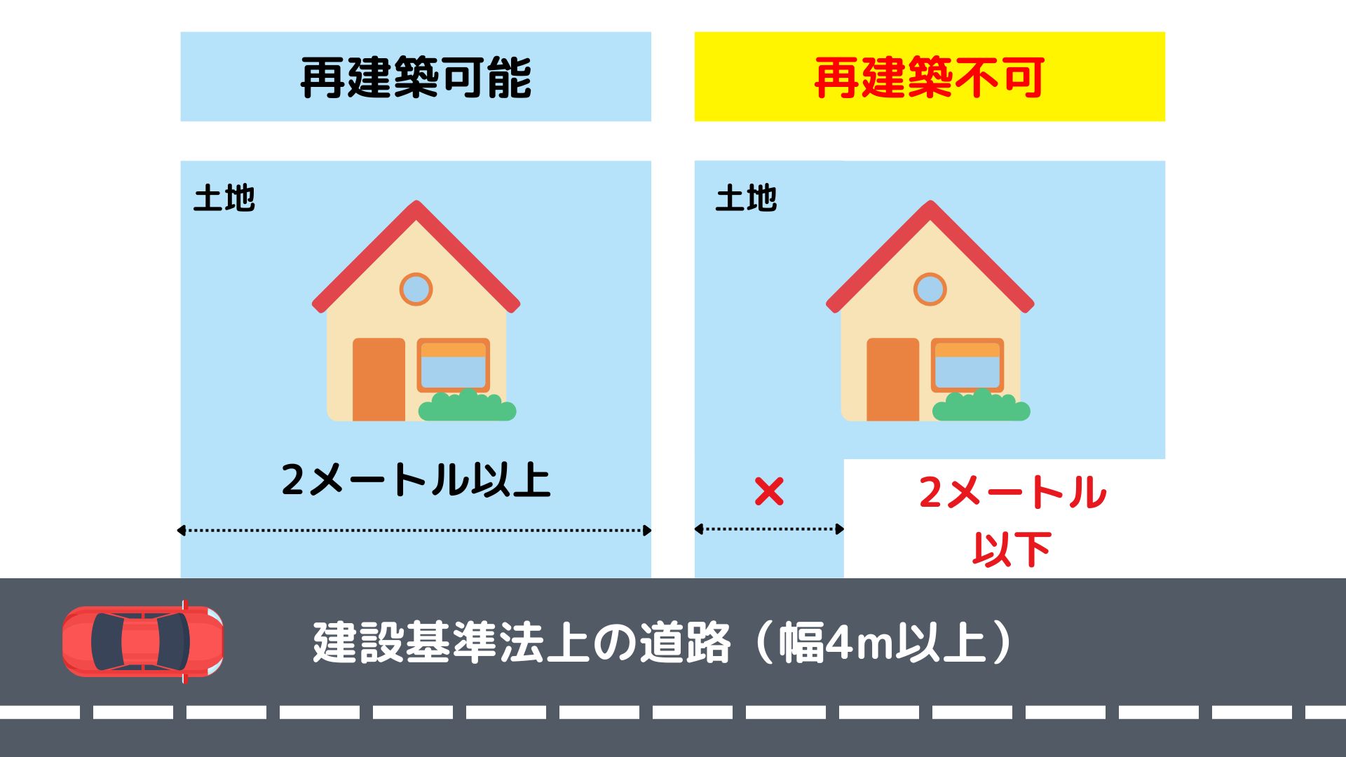 再建築不可物件とは