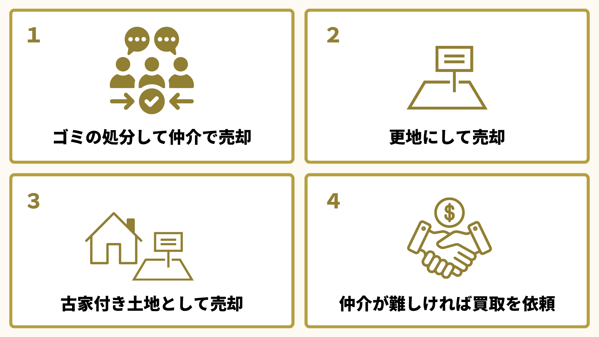 ゴミ屋敷の売却方法