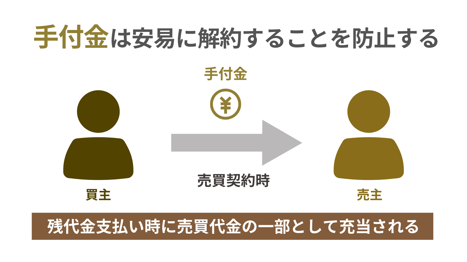 不動産売買における手付金の役割