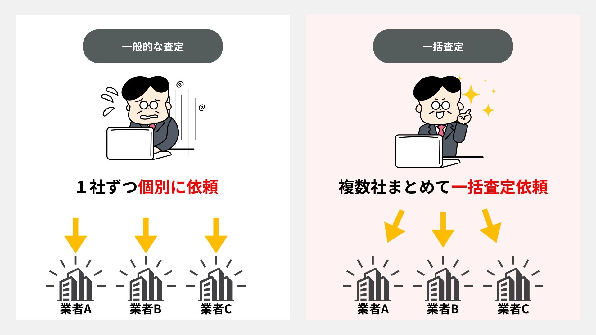 売却を検討するなら一括査定も活用