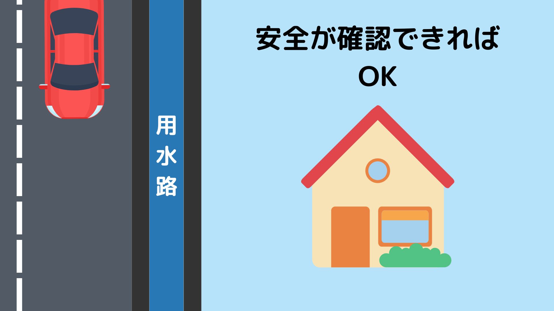 接道義務の特例許可