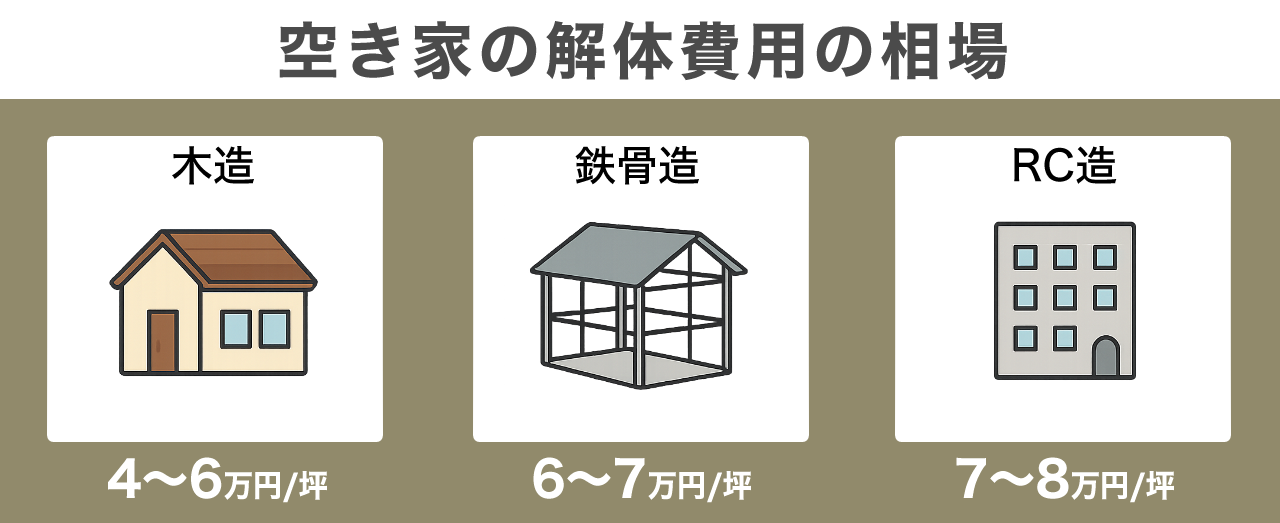 image10 | 不動産の売却・査定のお役立ちメディア不動産売却マスター 空き家の解体費用の相場
