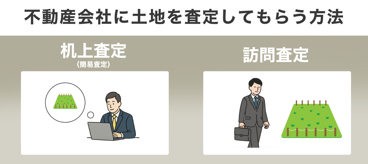 image3 | 不動産売却マスター 不動産会社に土地を査定してもらう方法