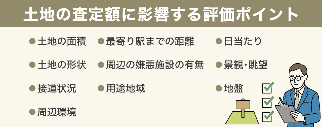 image4 | 不動産売却マスター 土地の査定額に影響する評価ポイント