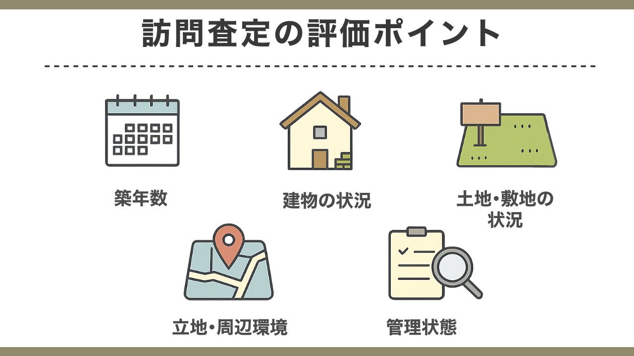 image5 | 不動産の売却・査定のお役立ちメディア不動産売却マスター 不動産の査定額を左右する評価ポイント