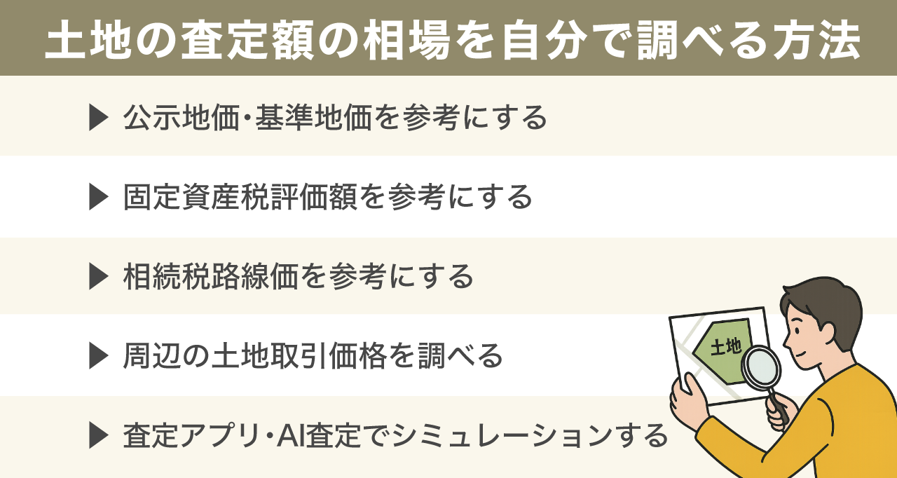 image7 | 不動産売却マスター 土地の査定額の相場を自分で調べる方法