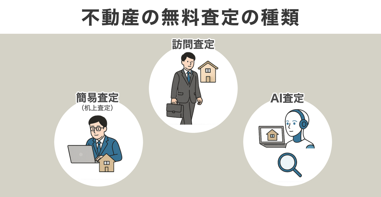 image7 | 不動産の売却・査定のお役立ちメディア不動産売却マスター 不動産の無料査定の種類