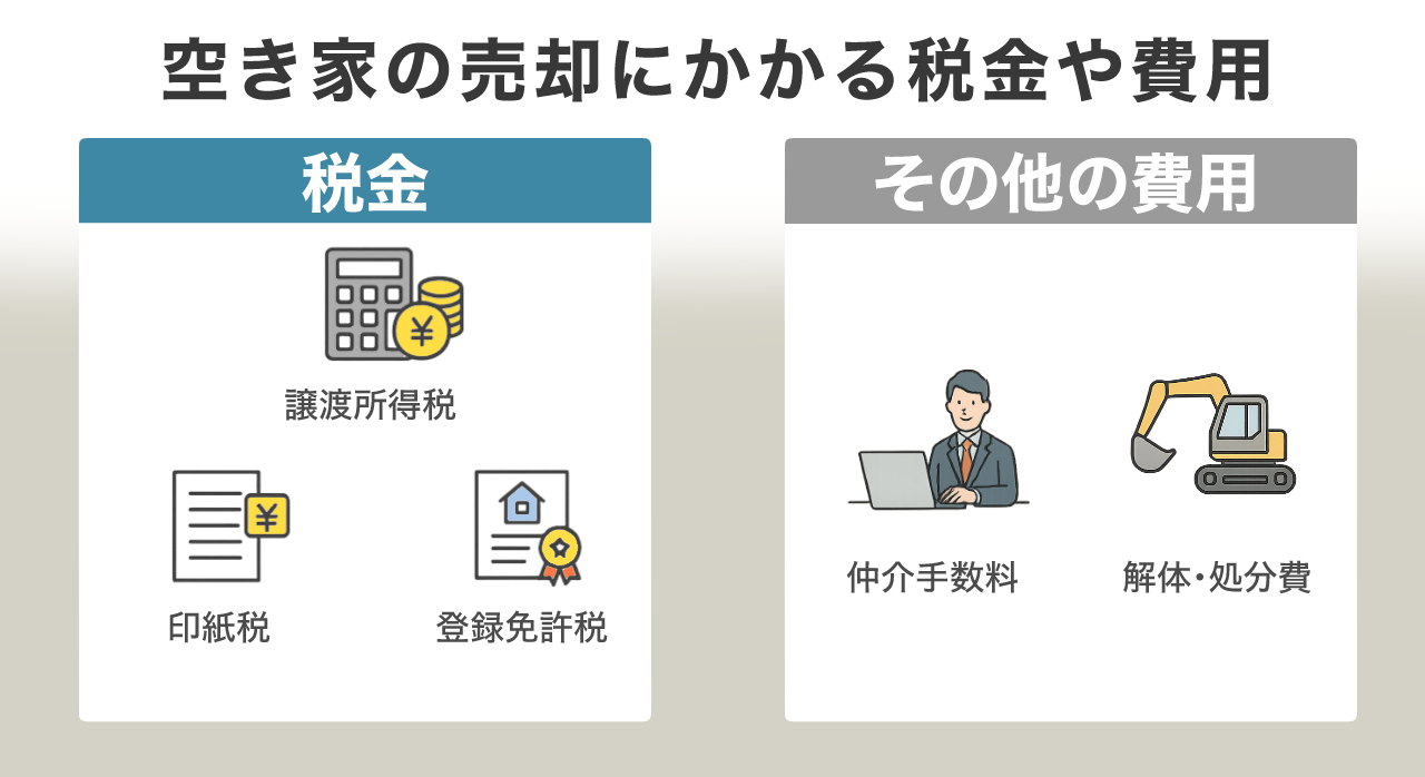 image9 | 不動産の売却・査定のお役立ちメディア不動産売却マスター 空き家の売却にかかる税金や費用
