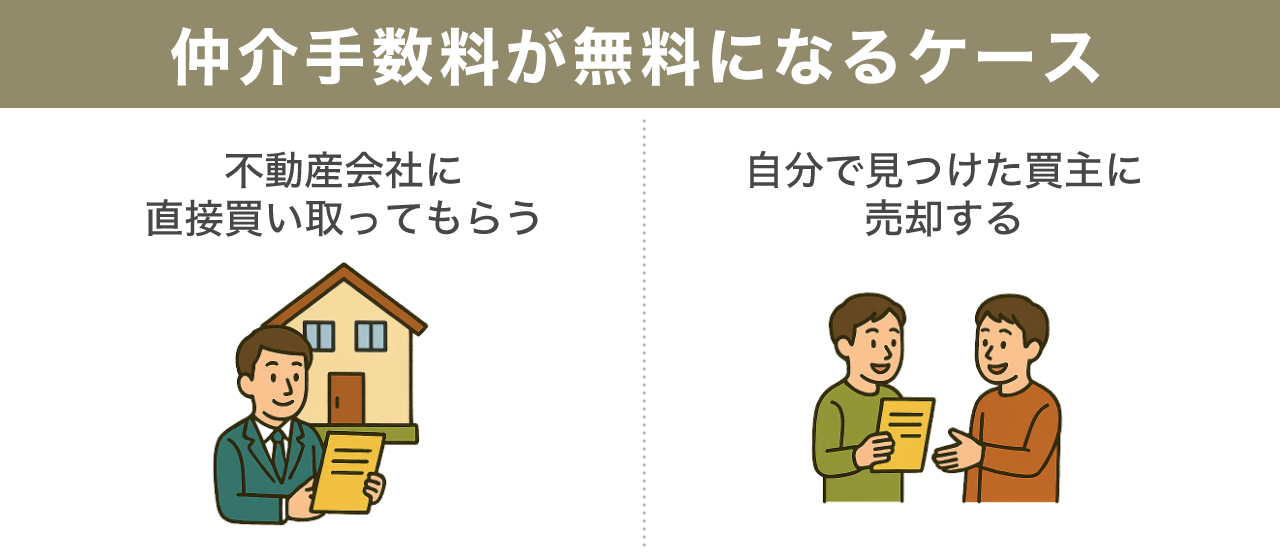 不動産売却における仲介手数料が無料になるケース | 不動産の売却・査定のお役立ちメディア不動産売却マスター 不動産売却における仲介手数料が無料になるケース