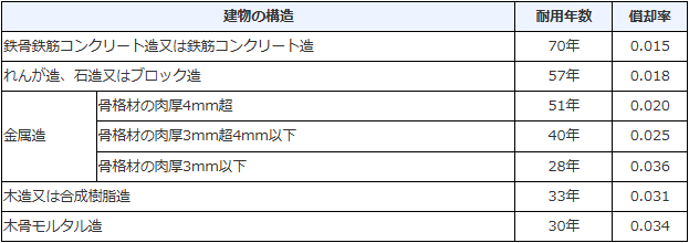 image11 | 不動産の売却・査定のお役立ちメディア不動産売却マスター
