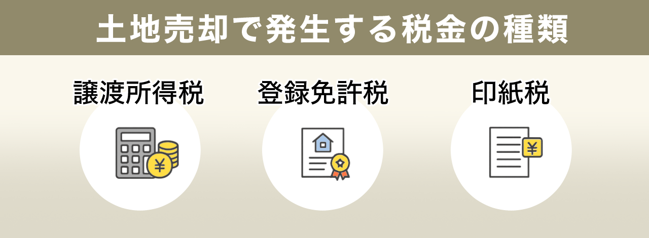 image2 | 不動産の売却・査定のお役立ちメディア不動産売却マスター 土地売却で発生する税金の種類