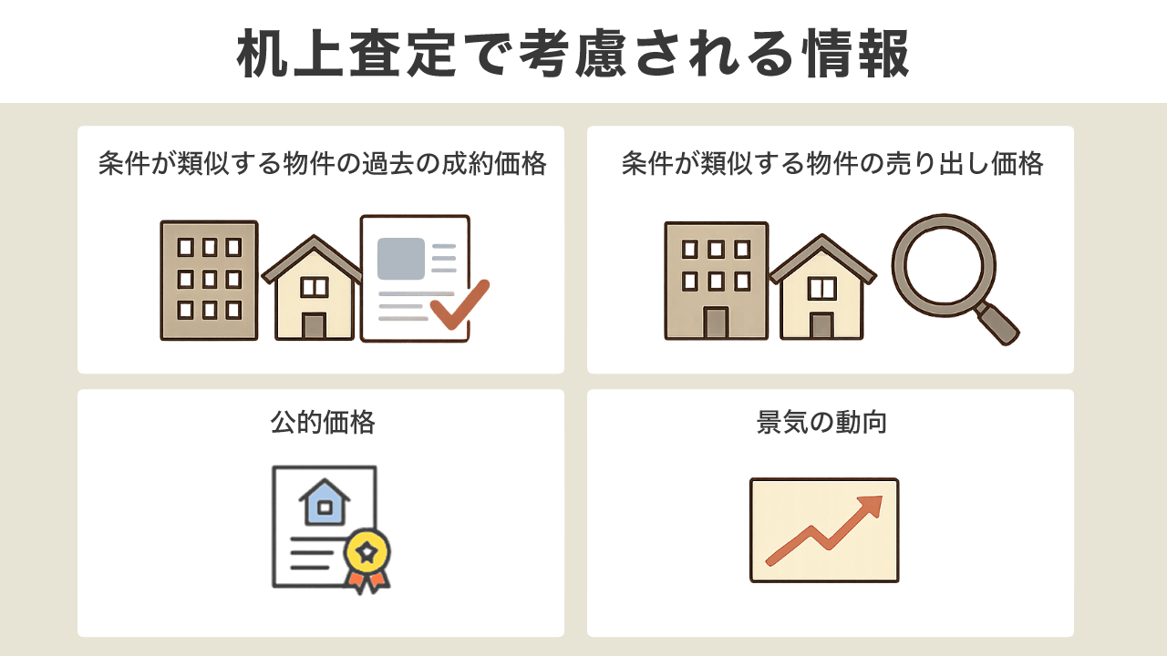 image2 | 不動産の売却・査定のお役立ちメディア不動産売却マスター 机上査定で考慮される情報
