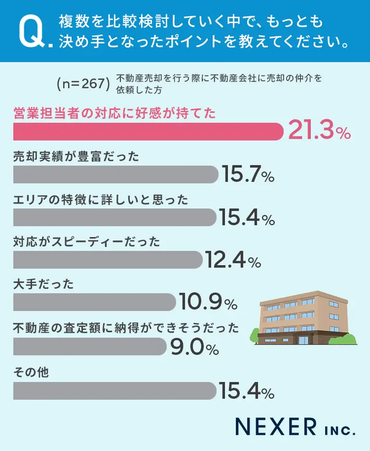 image2 | 不動産の売却・査定のお役立ちメディア不動産売却マスター