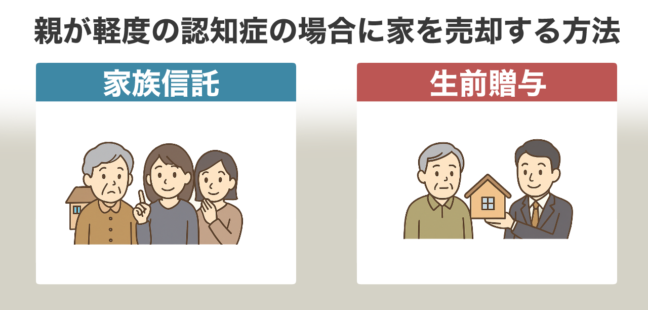 image4 | 不動産の売却・査定のお役立ちメディア不動産売却マスター 親が軽度の認知症の場合に家を売却する方法