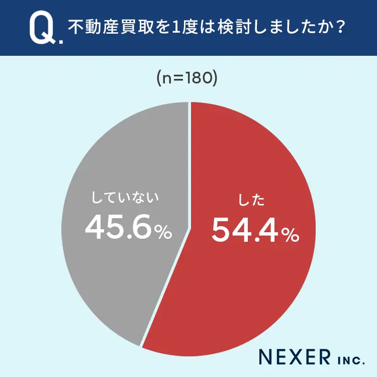 image4 | 不動産の売却・査定のお役立ちメディア不動産売却マスター