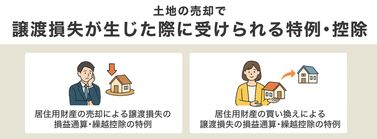 image6 | 不動産の売却・査定のお役立ちメディア不動産売却マスター 土地の売却で譲渡損失が生じた際に受けられる特例・控除