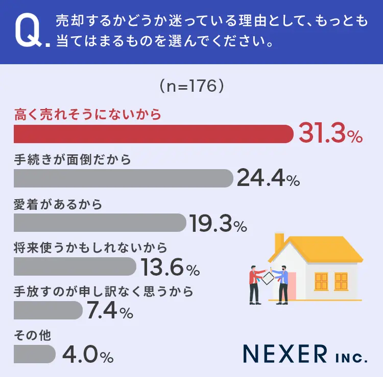image7 | 不動産の売却・査定のお役立ちメディア不動産売却マスター