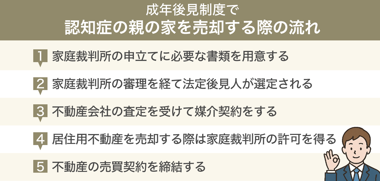 image8 | 不動産の売却・査定のお役立ちメディア不動産売却マスター 成年後見制度で認知症の親の家を売却する際の流れ